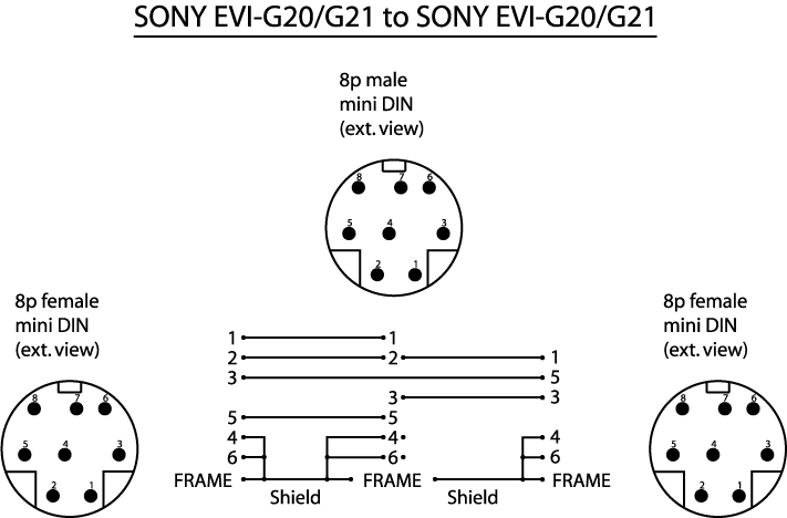 [AG-TECH] Serial Connections between Sony EVI-D30/D31 Cameras